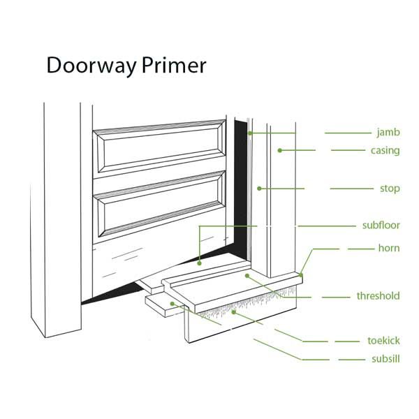 exterior door threshold replacement