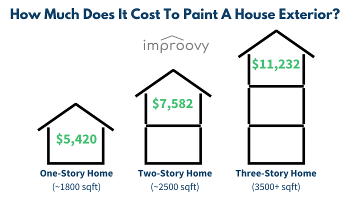 exterior painting house cost