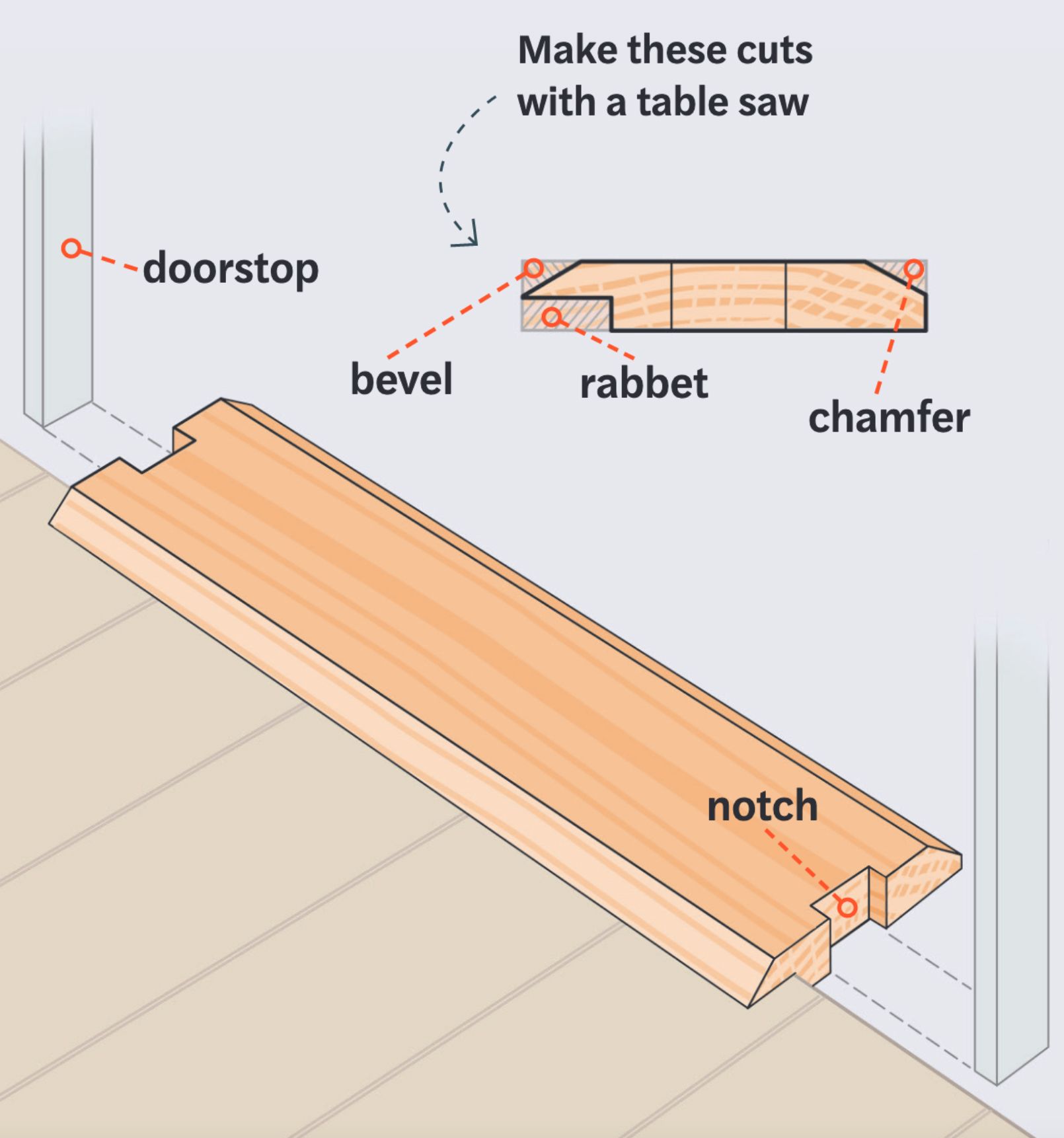 exterior door threshold