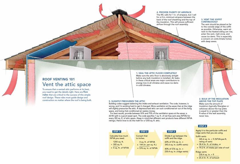 exterior home vents