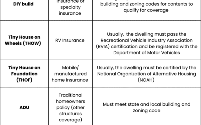 The Complete Guide to Tiny House Insurance Options in the United States 10 the complete guide to tiny house insurance options in the united states